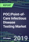 2019-2023年POC/Point-of-Care传染病检测市场:医生办公室/团体诊所，急诊室，门诊护理中心，手术中心，生育中心-产品缩略图