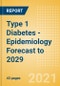 类型1糖尿病 - 流行病学预测到2029  - 产品缩略图图像