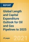 石油和天然气管道的全球长度和资本支出展望到2025 -印度和美国(美国)领先全球管道增长-产品缩略图图像