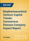 生物制药风险投资趋势:冠状病毒病(COVID-19)公司影响报告-产品缩略图图像