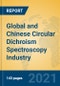全球和中国圆二色光谱产业，2021年市场研究报告-产品形象金宝搏平台怎么样