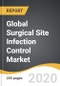 2021-2028年全球手术部位感染控制市场概况