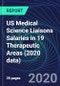 美国19个治疗领域的医学科学联络员工资(2020年数据)-产品缩略图