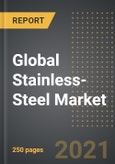 全球不锈钢市场(2021年版)-按产品类型(扁钢、长钢)、等级-系列(200、300、400、其他)、最终用户分析，按地区、国家:COVID-19影响下的市场洞察和预测(2021-2026年)-产品形象