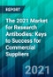 2021年研究抗体市场：商业供应商成功的金宝搏平台怎么样关键-产品缩略图