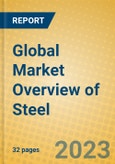 全球钢铁市场概况-产品形象