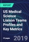 美国医学科学联络团队概况和关键指标-产品缩略图图像